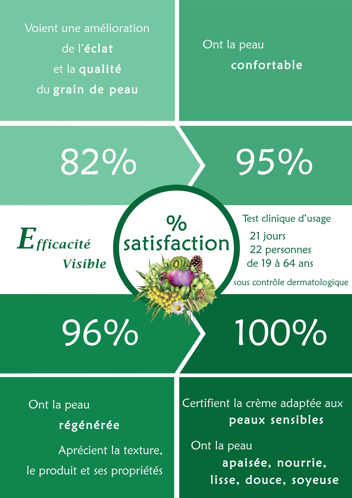 DOUCEUR DU SUD BOX - Care for Sensitive Skin