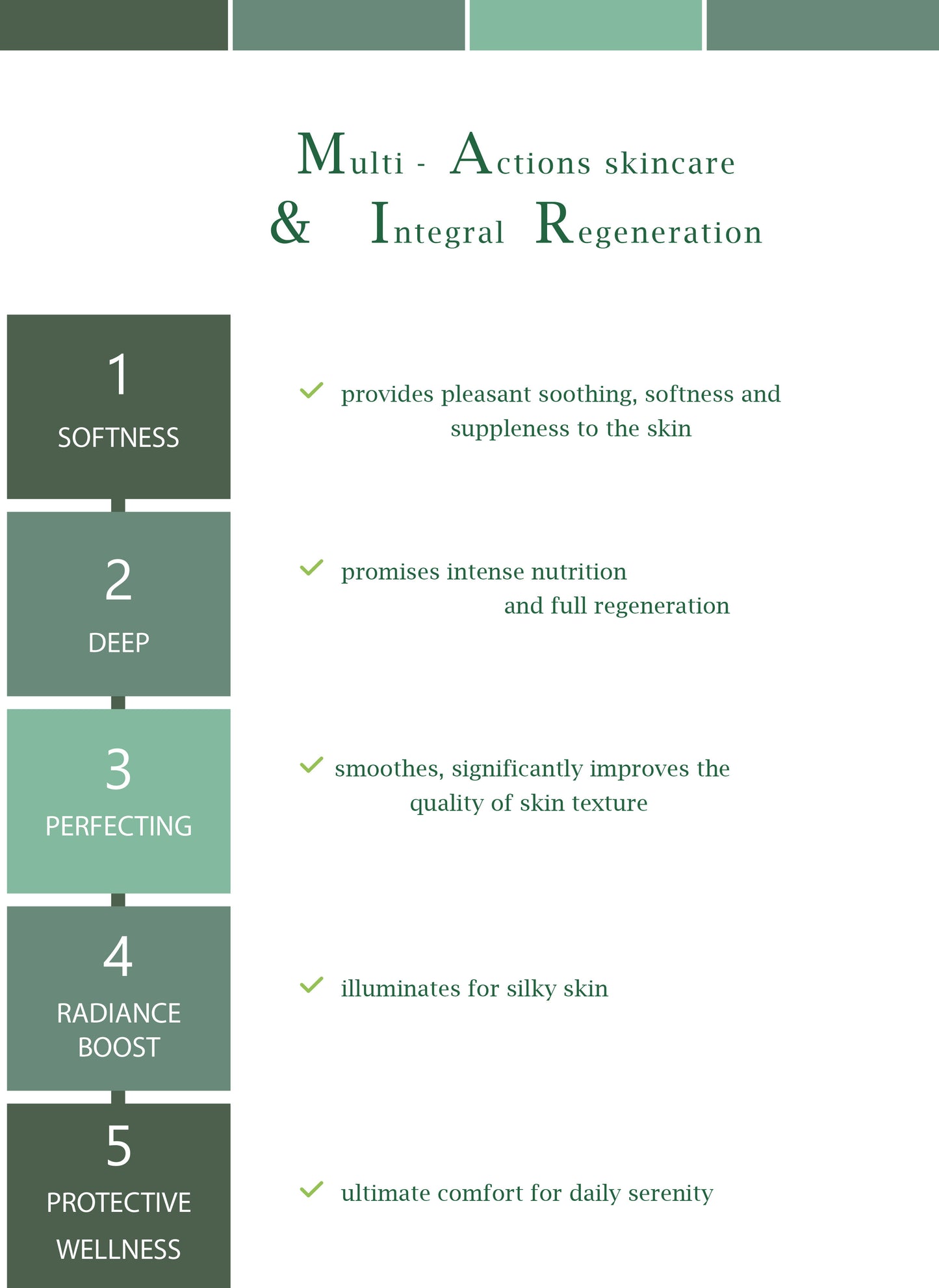 DOUCEUR DU SUD BOX - Care for Sensitive Skin